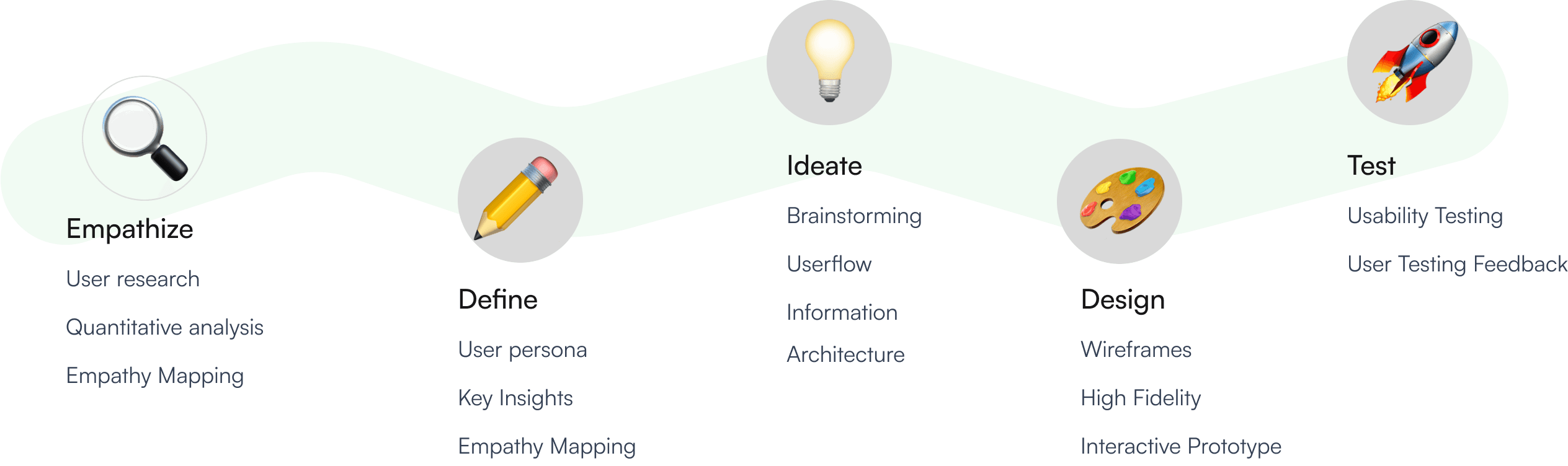 design process