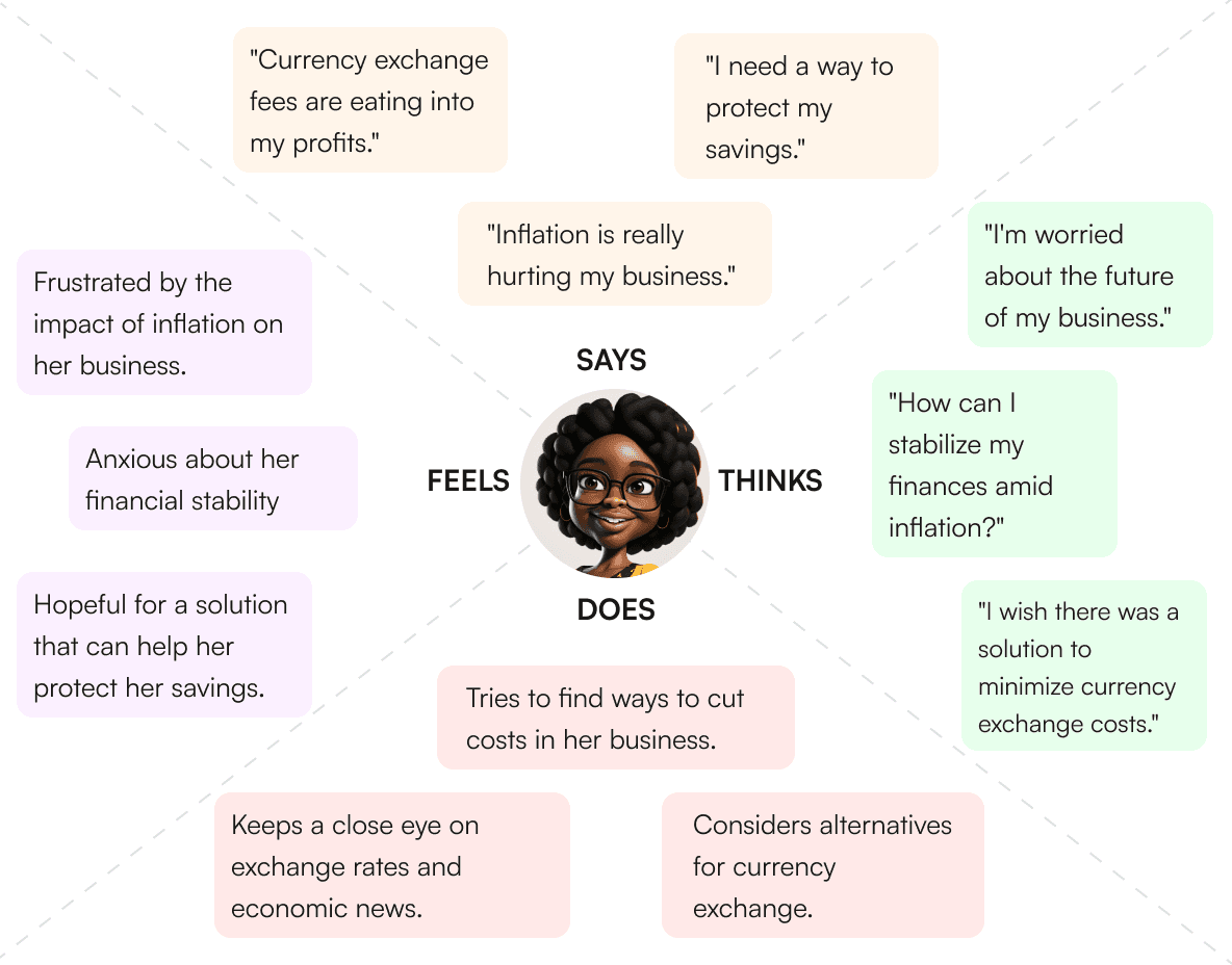 empathy map