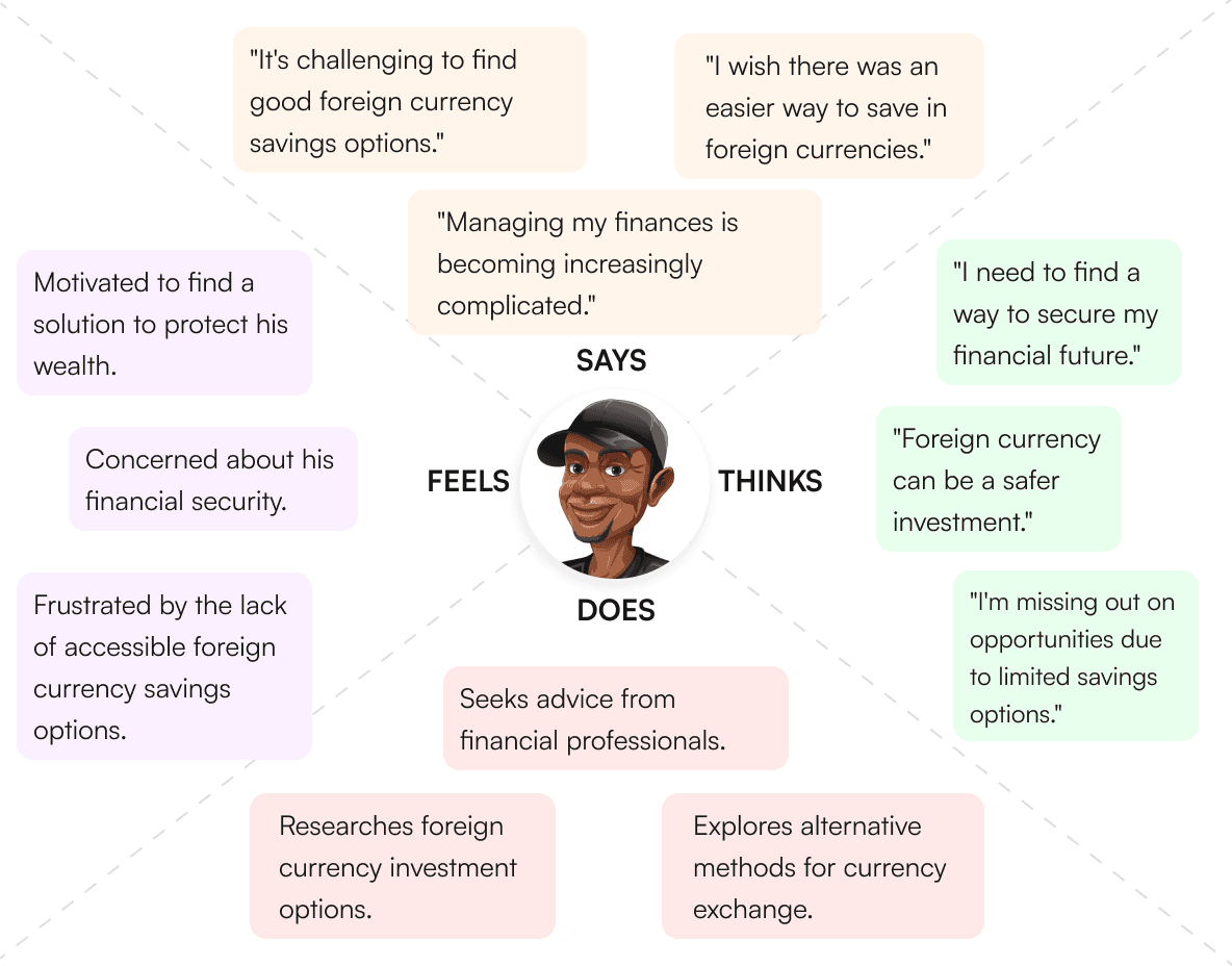 empathy map