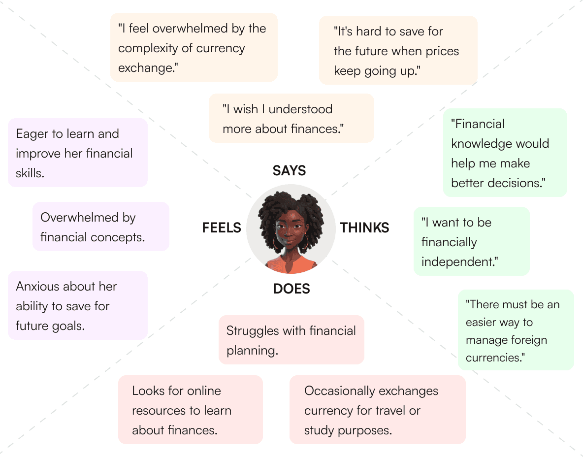 empathy map