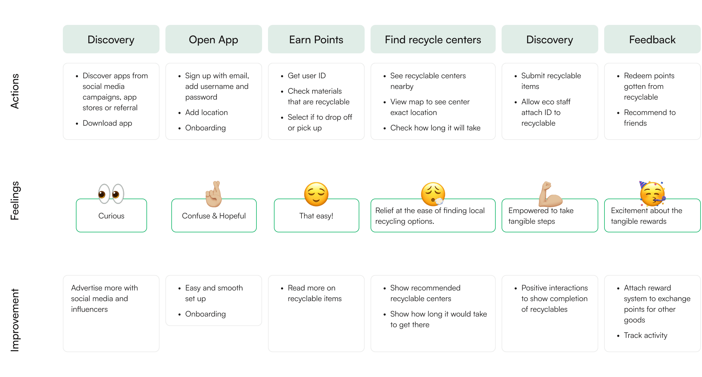 journey map